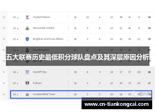 五大联赛历史最低积分球队盘点及其深层原因分析